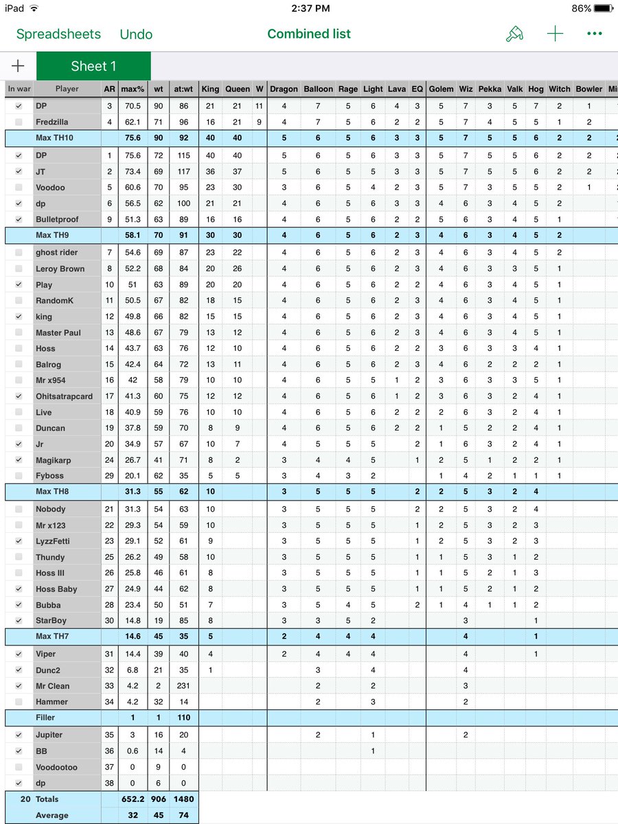 Clashaholics's tweet photo. Here is how we @Clashaholics keep track of our wars. Using storage weight, troop levels, overall weigt and strength. Join us! #GGVLGOUV https://t.co/Pj9YlyvJ1j