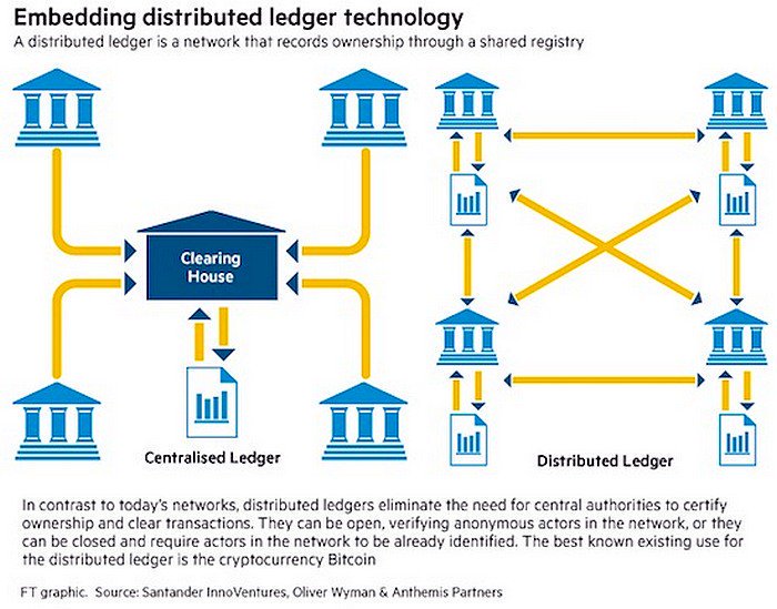ipfconline1's tweet image. The Blockchain Is &quot;Just&quot; a Powerful Distributed Ledger Technology [Infographic]
#Blockchain #Banking #Fintech #Insurtech #IoT #P2P #Bitcoin