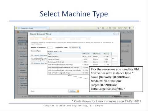 vkasshu's tweet image. IaaS cloud example: Amazon Web Services dub.io/s/134523 #cloud_computing #software_architecture