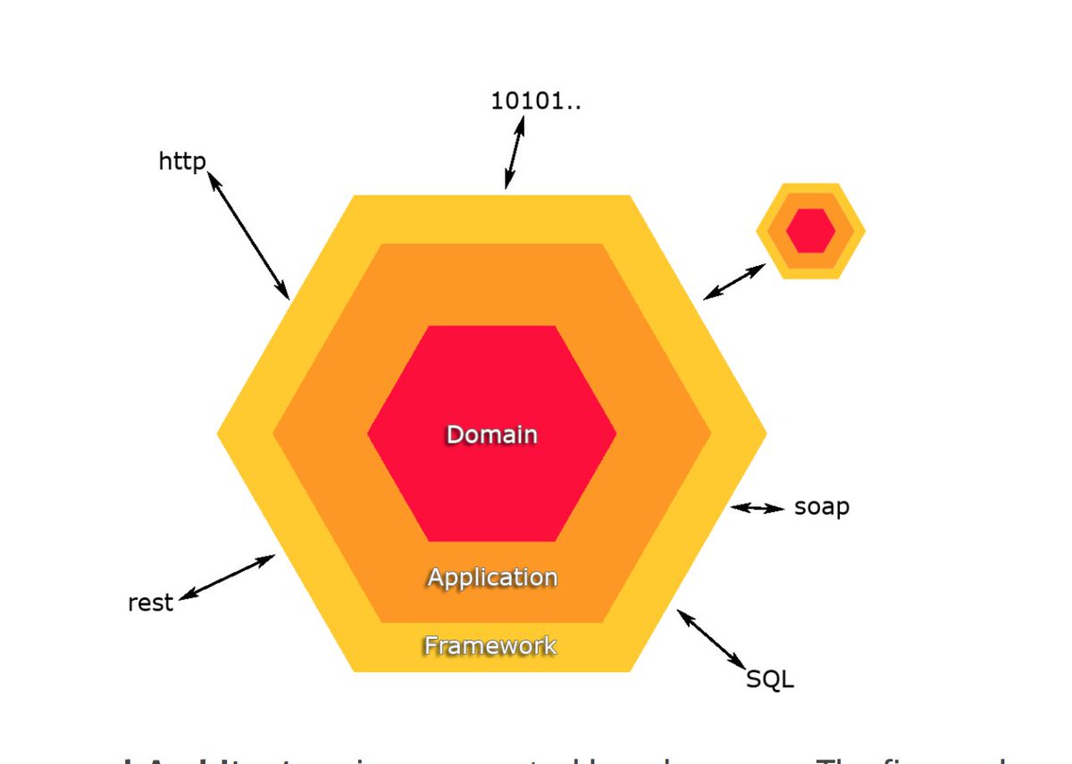 java's tweet image. #Java Expert Video Course

Introduction to Hexagonal Architecture

@MarcusBiel 

marcus-biel.com/java-expert-co…