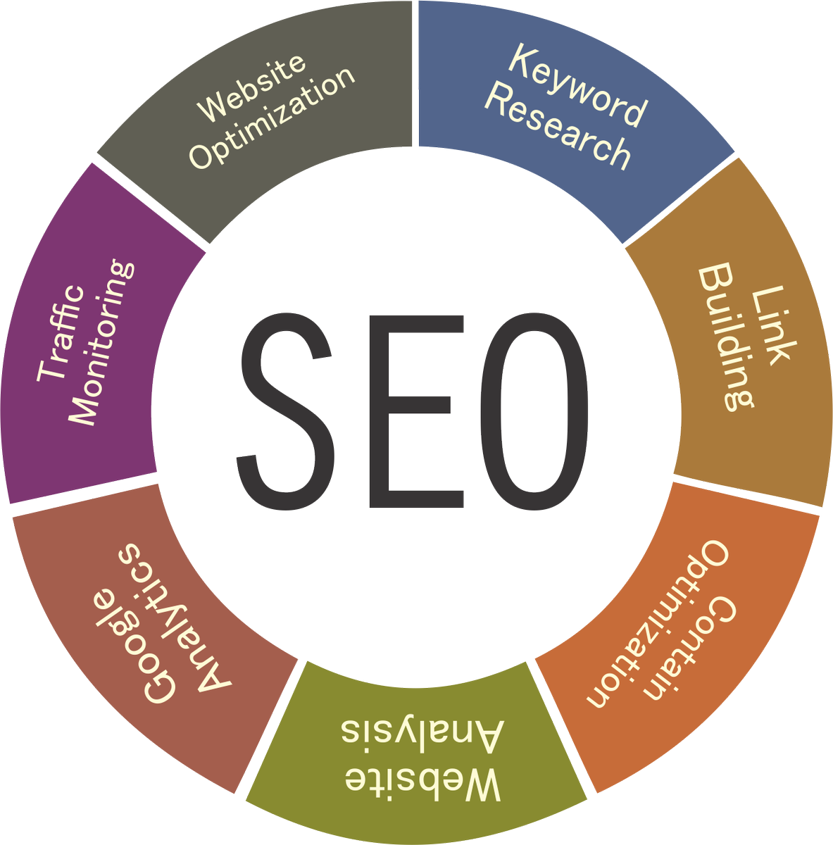 veenac2017's tweet photo. #search #engine #optimization is #essential for #business #google #ranking. #best #seo #service #provider #united #solution #services https://t.co/17zPWzCdjz