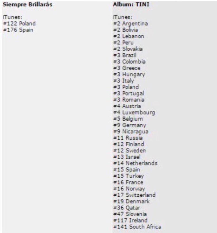 Itunes Charts Argentina