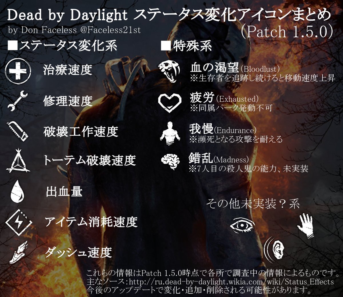 Donnary21st En Twitter Deadbydaylight コラム Patch 1 5 0で 画面右側に状態変化を示す丸いアイコンが追加されましたが それぞれの効果について現時点で出ている情報をまとめました よく見るもの レアなものから未実装のものまで色々ありますね デッド