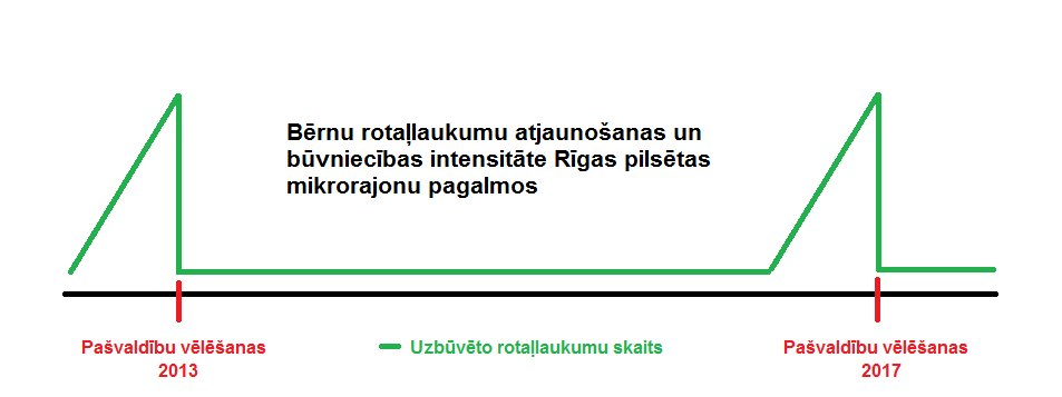 Izmantojot savas lieliskās Paint prasmes, uzzīmēju Vanšu tiltu. Grafiks ir universāls, viegli attiecināms ne tikai uz bērnu rotaļlaukumiem.