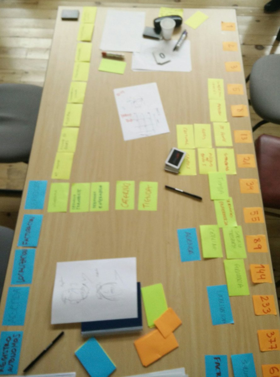 sbgermanm's tweet image. Backlog estimado #ESTIMATIONATSCALE