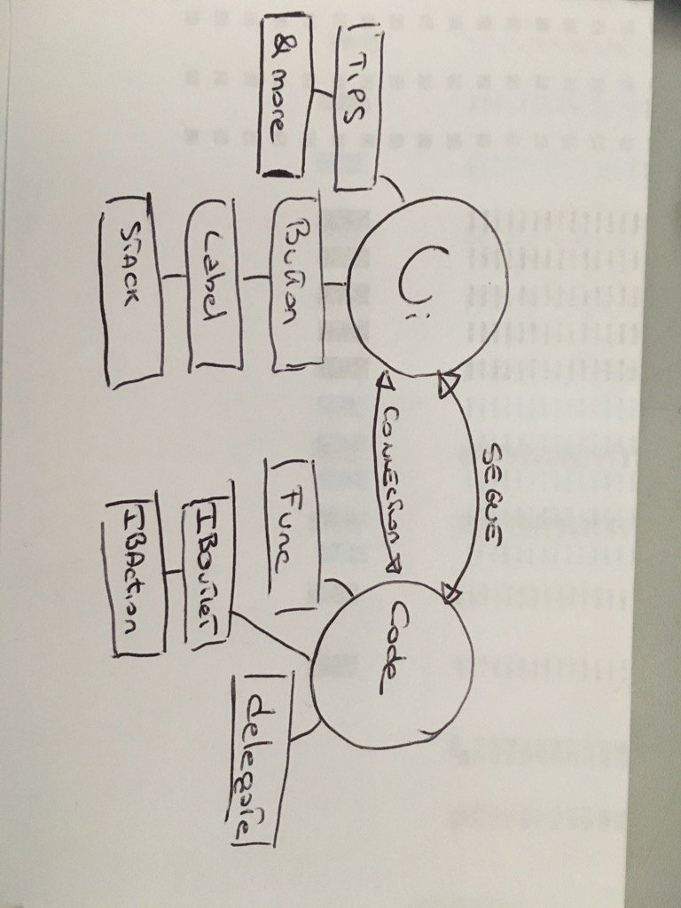 Zukka75's tweet image. #learningswift with @udacity