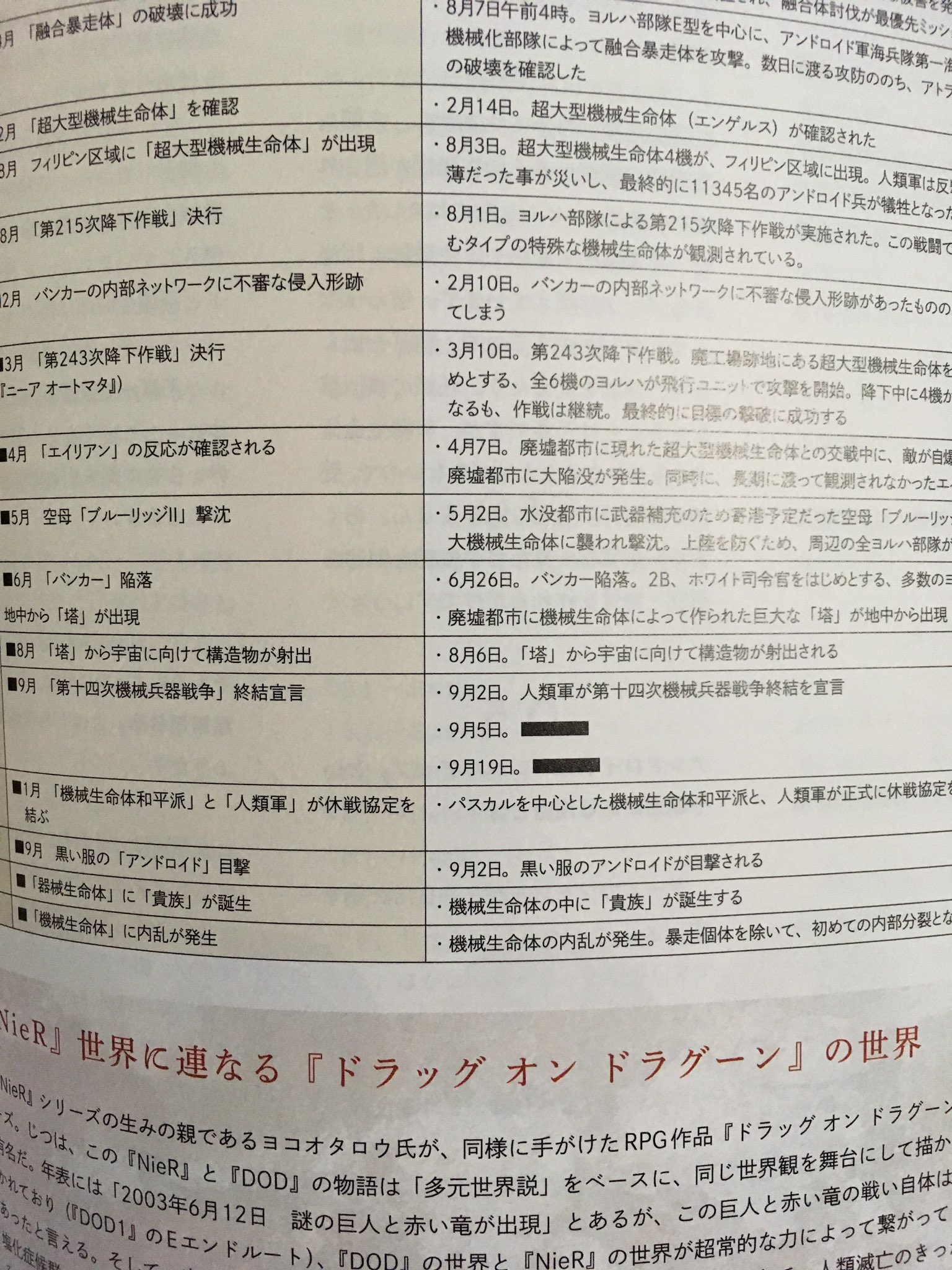 ぶーちゃん 水曜どうでしょ民 在 Twitter 上 ニーアオートマタの攻略設定資料集の情報量多すぎて 特に最後の世界年表 見てて最後のeエンディング後の年表で黒く塗られてるとこがあるから これはもしやdlcで続きが って思ったんだけど ヨコオさんのプラチナから去る