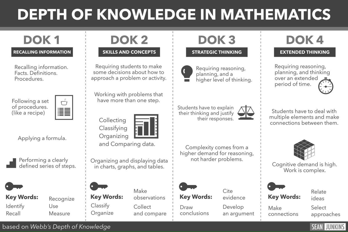 Webbs Dok Chart