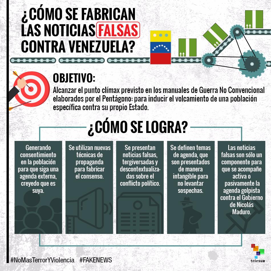 teleSURtv's tweet photo. Sabes cómo se fabrican noticias falsas contra Venezuela. Te lo contamos #NoMásTerrorYViolencia https://t.co/hd0EFqHClU https://t.co/8gFu46BFYT