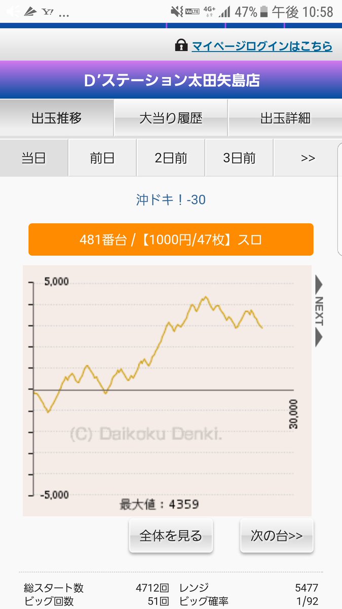 中段 沖 ベル ドキ