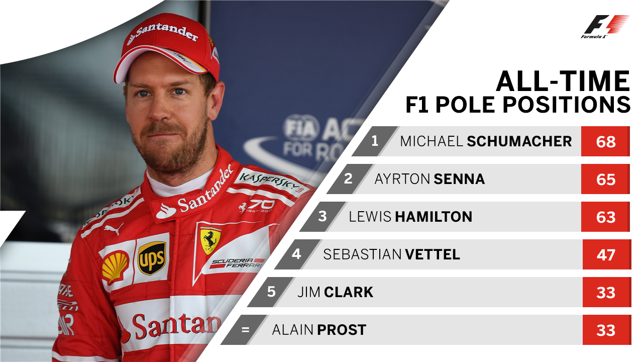 vettel poles