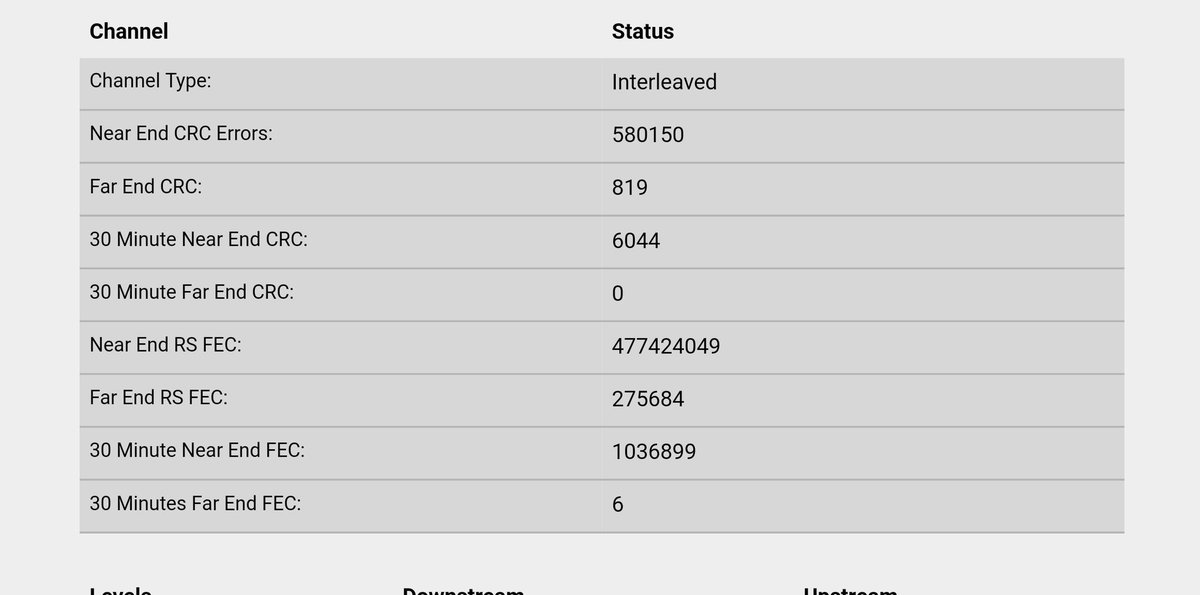 PixelBlueGreg's tweet photo. @TELUSsupport @telus or any other #techsupport, are these number normal? Internet and tv are laggy, get kicked out of Netflix once a show... https://t.co/krcu55wxLB