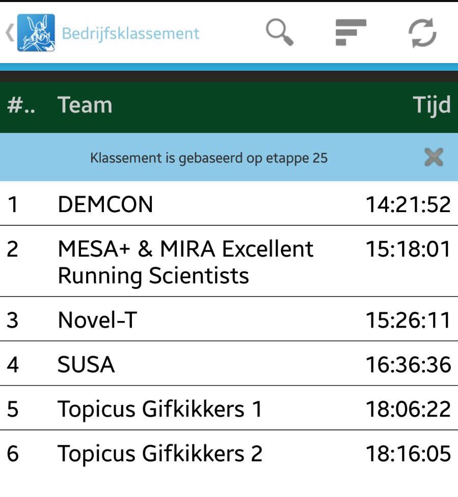 🏆 DEMCON wederom eerste plaats bij de <a href="/Batavierenrace/">batavierenrace</a>! Superteam!