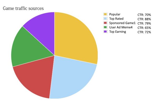 Robloxecon Hashtag On Twitter - robux graph