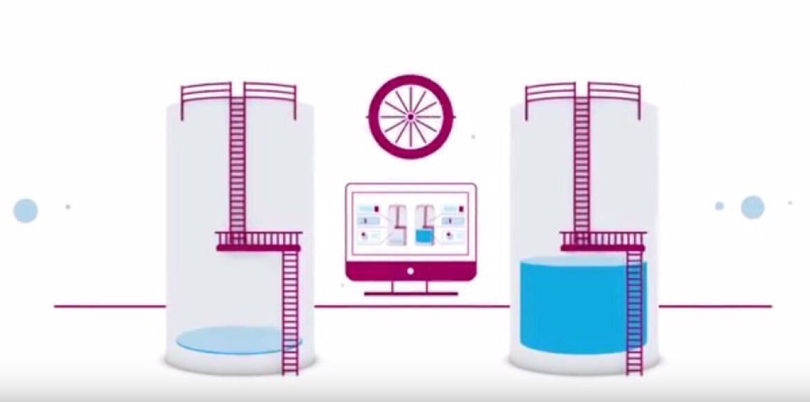 Endress Hauser Mesc On Twitter Discover How Endress Hauser Can