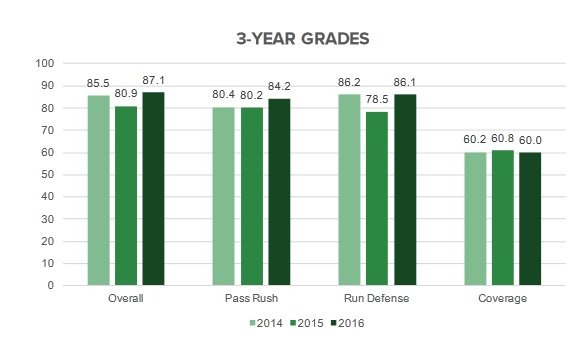 PFF's tweet image. Pick 244: The Raiders draft interior D-lineman Treyvon Hester from Toledo. #RaidersDraft #NFLDraft

Profile: bit.ly/2oWRqDk