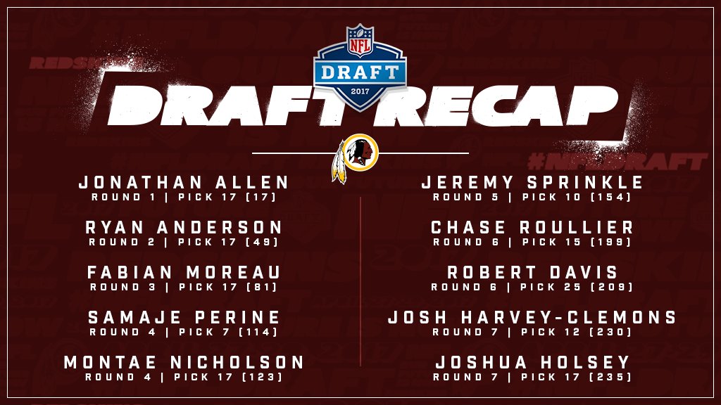 Commanders's tweet image. Your 2017 #SkinsDraft class.⬇️⬇️

#HTTR