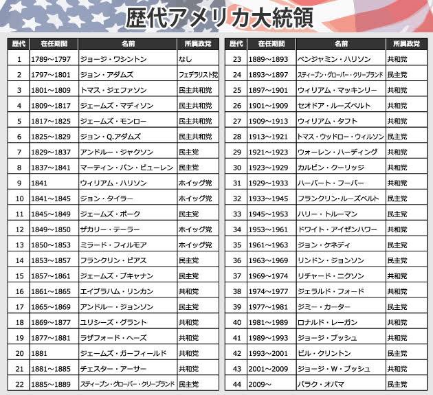 現代アメリカデ-タ総覧  １９９８ /東洋書林/アメリカ合衆国商務省（大型本） Aboc - アボック社 -第8回 『北米インディアン悲詩