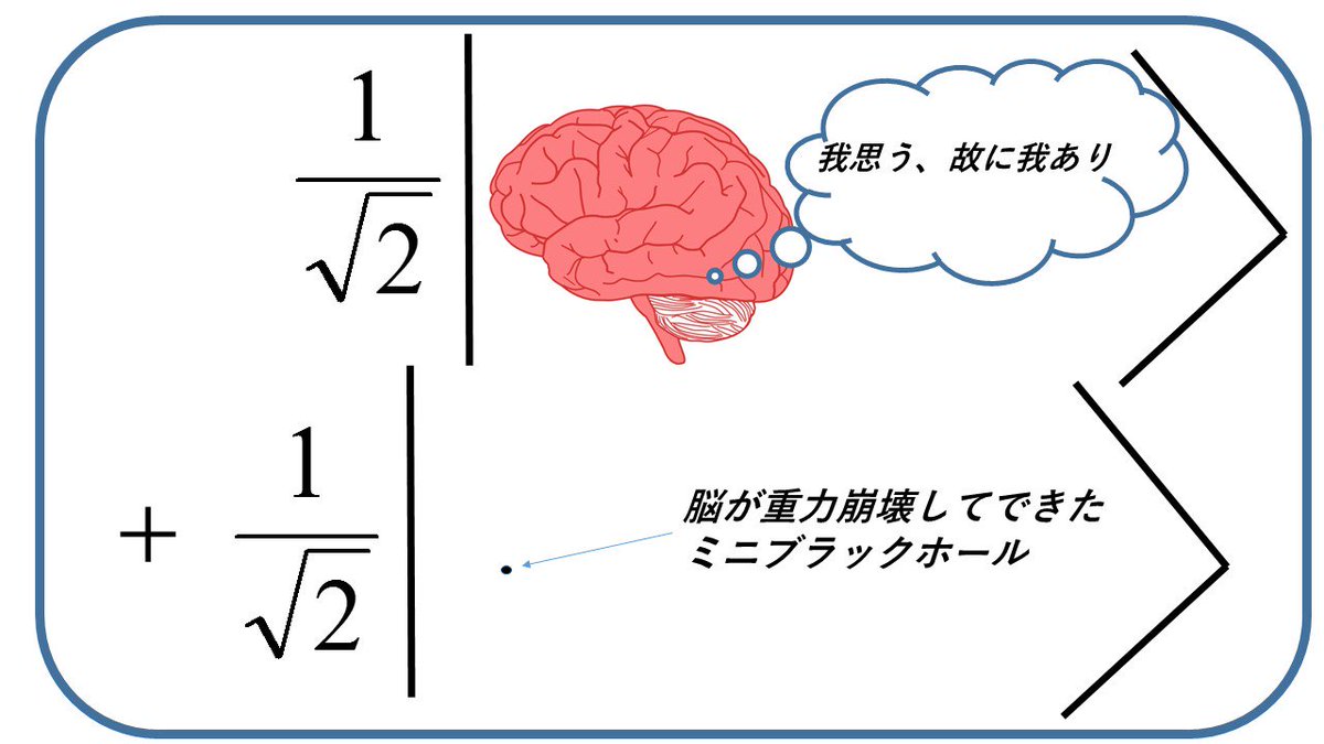 あり われ われ 思う ゆえに