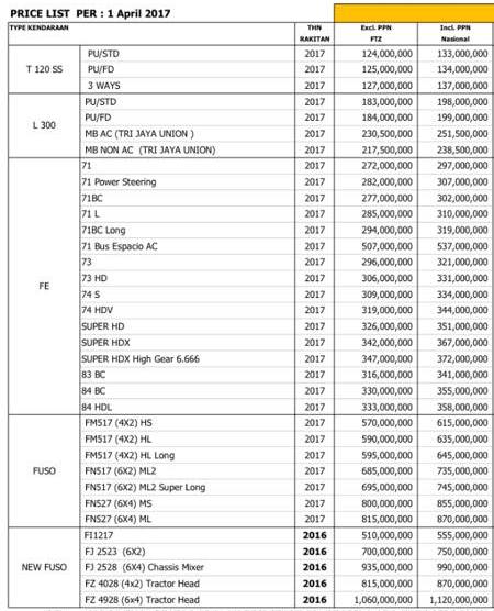 pricelist mitsubishi - comercial car