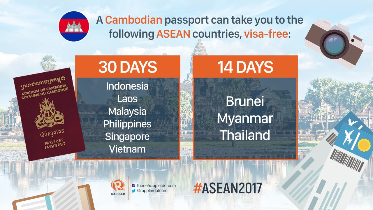 Rappler على X: &ldquo;ASEAN visa-free travel! To which Southeast Asian 