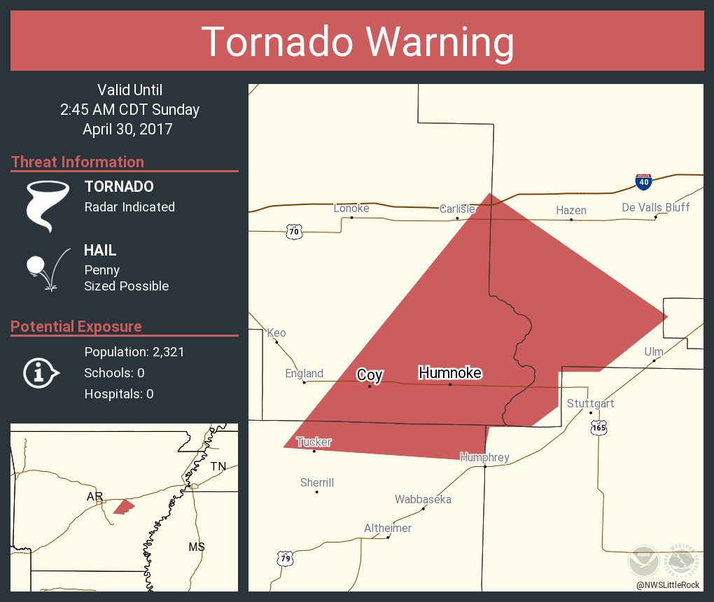 Tornado Warning continues for Humnoke AR, Allport AR, Coy AR until 245