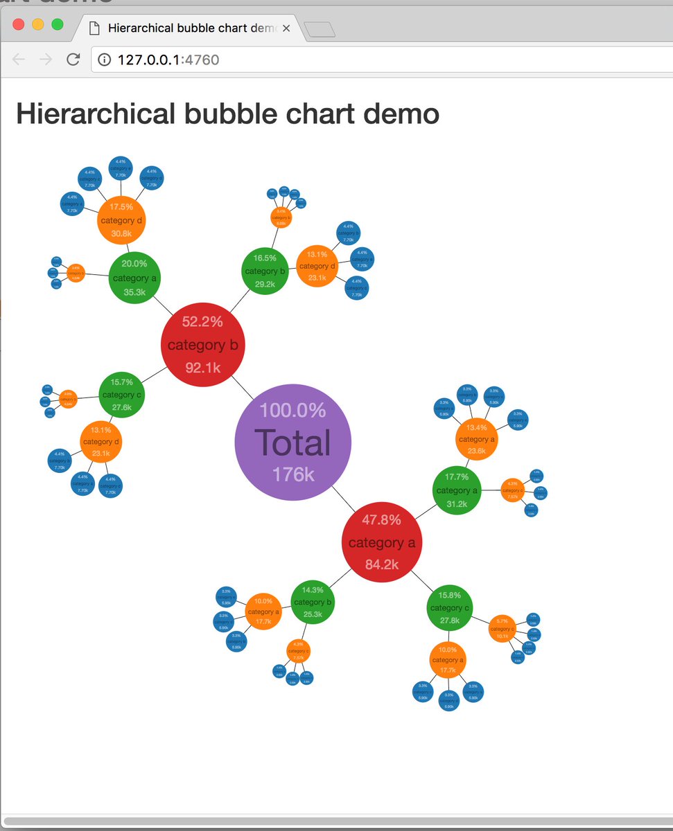 Bubble Chart In R