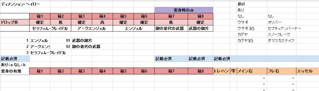 ディメンション ヘイロー