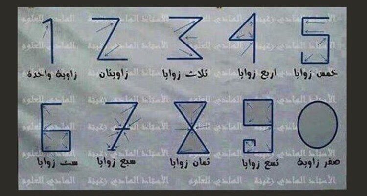 الأرقام العربية التي وضعها العالم المسلم الخوارزمي ،والتي تستخدم اليوم في الغرب .. كل رقم يرمز حسب عدد زواياها .