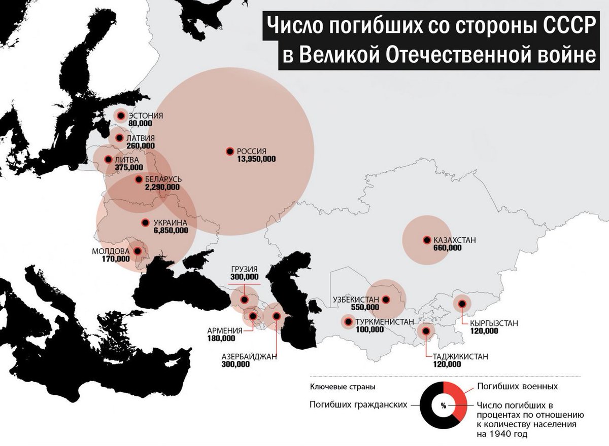 Сколько умерло людей в великой отечественной войне