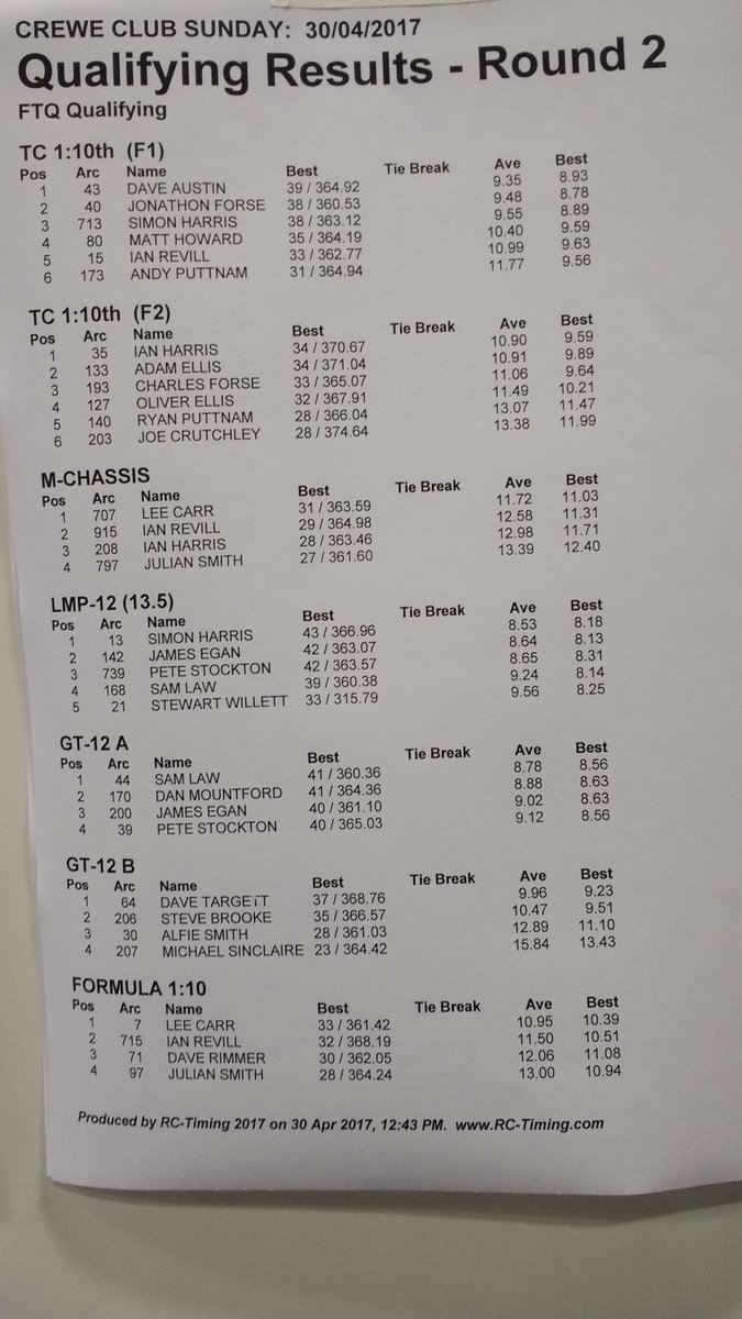 CRcmcc's tweet image. Results so far