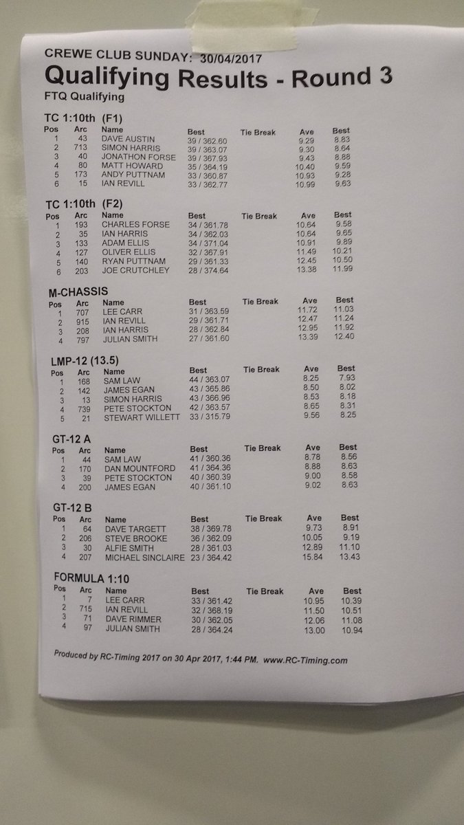 CRcmcc's tweet image. Round 3 results.  Round 4 now underway