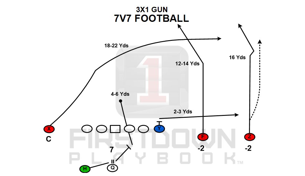 Pylon 7v7 Football (PylonEliteCamps) Twitter