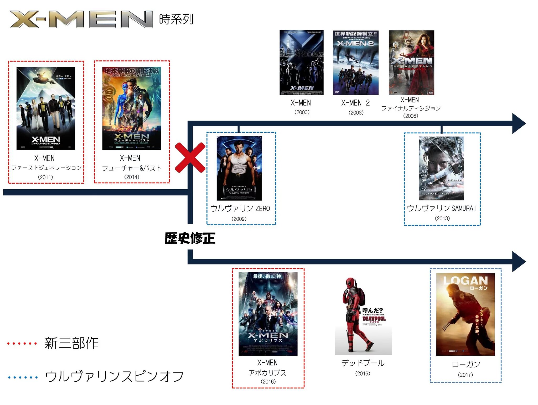ひば Logan ローガン 見たいけどx Menわからん という人へ こんだけ書いたけど ローガン 見る ための復習は00年の X Men 見るだけでいいような気がする 余裕がある方は公開年順がオススメ T Co Ghqcifbpip Twitter ひば Logan ローガン 見たいけどx Menわからん という人へ こんだけ書いたけど ローガン 見る ための復習は00年の X Men 見るだけでいいような気がする 余裕がある方は公開年順がオススメ T Co Ghqcifbpip Twitter