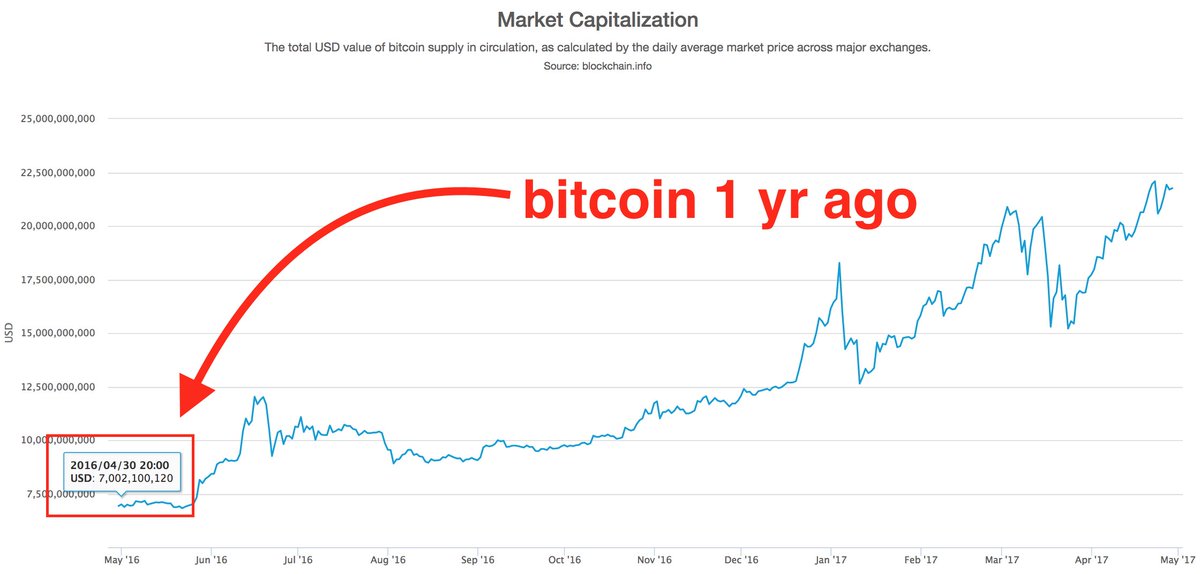 bitcoin value in canadian dollars