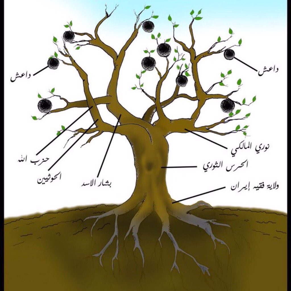 IranArabSpring's tweet image. The #EvilTree of Terrorism in the #MiddleEast have got its roots in #Iran and branches in #Syria #Iraq, #Yemen, #Lebanon 
#BlacklistIRGC