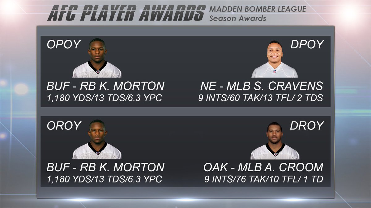 MblWeekly's tweet image. AFC Player Awards presented by @MBLBlitz! Rookie RB K.Morton becoming a force on offense taking home 2 Awards! @BomberLeague