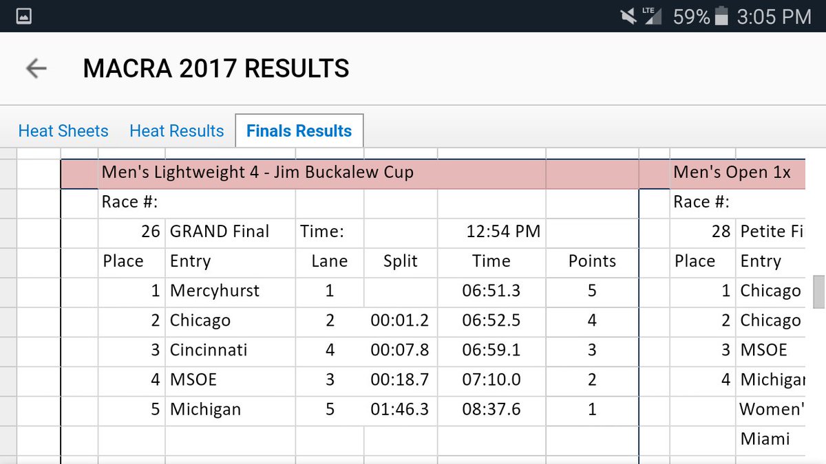 Mens lightweight results