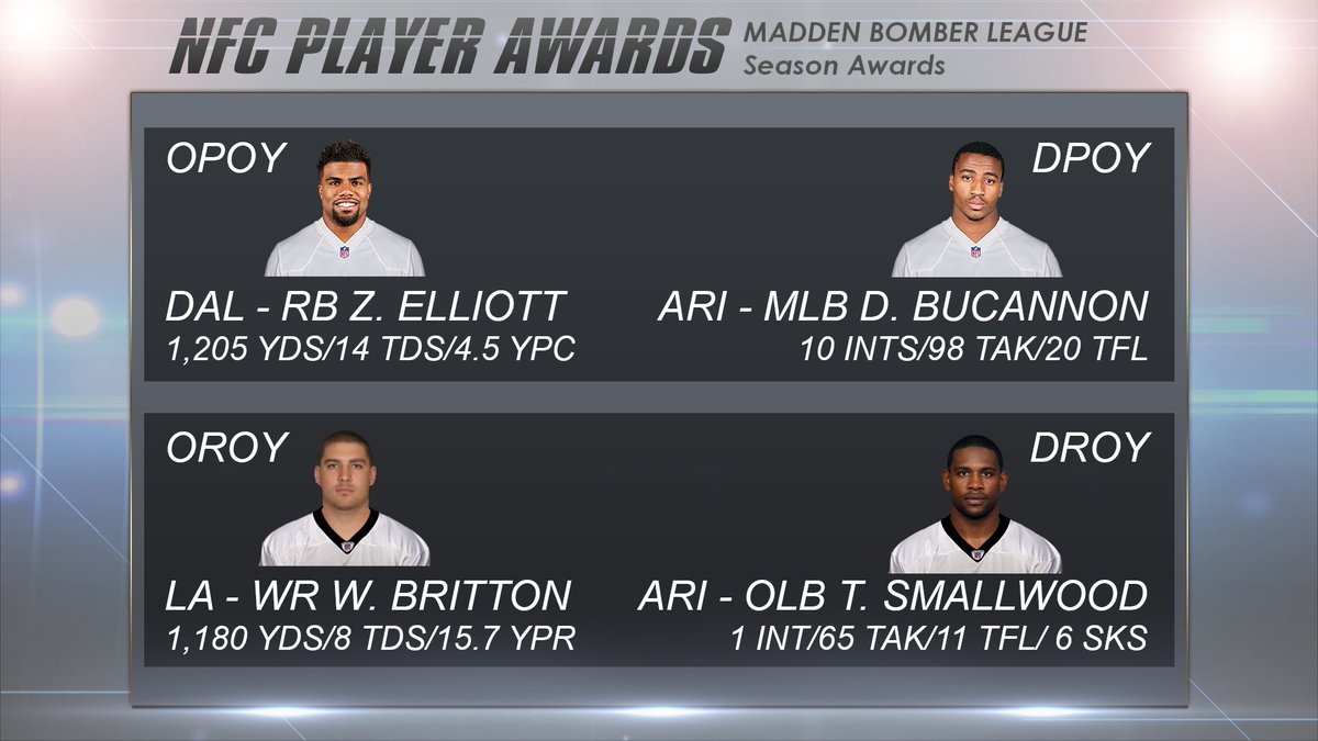 MblWeekly's tweet image. NFC Player Awards presented by @MBLBlitz! Cardinals MLB D. Bucannon earning this years Defensive Player of The Year! @BomberLeague