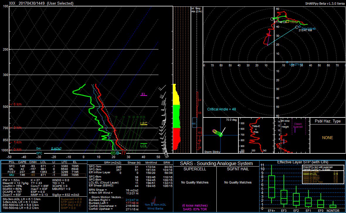 Purdue VORTEX-SE tweet media