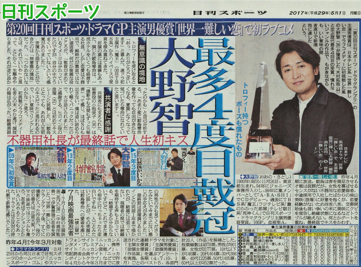 てくてく 新聞 5 1 月 日刊スポーツ 第回日刊スポーツ ドラマグランプリ Gp 主演男優賞 大野智 作品賞 世界一難しい恋