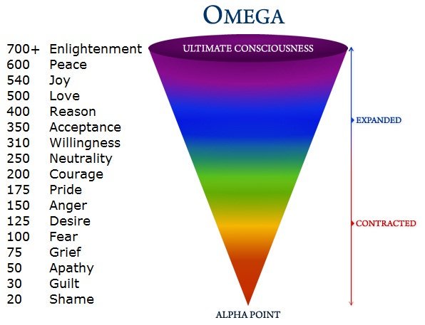 Color Frequency Chart