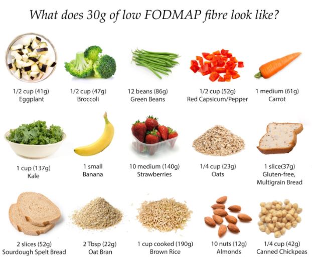 Dieta fodmap libro pdf gratis