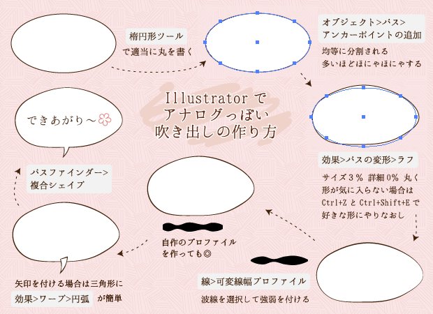 Mio Auf Twitter ブログで書いてたtipsを簡単 にまとめてみた ナチュラル系のデザインの時に好んで使ってるillustratorで作る手書き風吹き出し ๑ ᴗ ๑