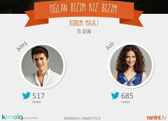 EclipseSelen's tweet photo. Bi zamanlar 5 binlere kadar çıkıyoduk. Düşürenler utansın dicem ama nerde onlarda utanma 
#Bodrummasalı https://t.co/62JZbUJ1JF