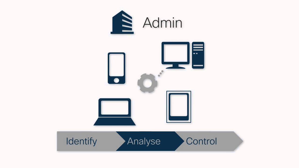 vkasshu's tweet image. Flexible Protection from Cisco Cloud Web Security (CWS) dub.io/s/136351 #cloud_web_security #web_security