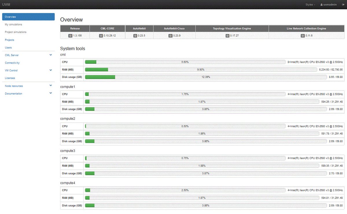 <a href="/CiscoModelLabs/">Cisco Modeling Labs</a> Cluster overview. 1 Controller, 4 Compute nodes