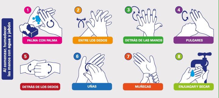 Resultado de imagen para pasos para el lavado de manos para niños para colorear