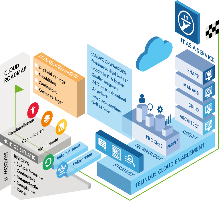 Telindus_NL's tweet photo. Van #Cloud naar #ITaaS. Hoe doe je dat? Hoor er alles over tijdens het #CloudEffect #HCE17
https://t.co/isVOc0pdsf https://t.co/E56Nl9t4WI