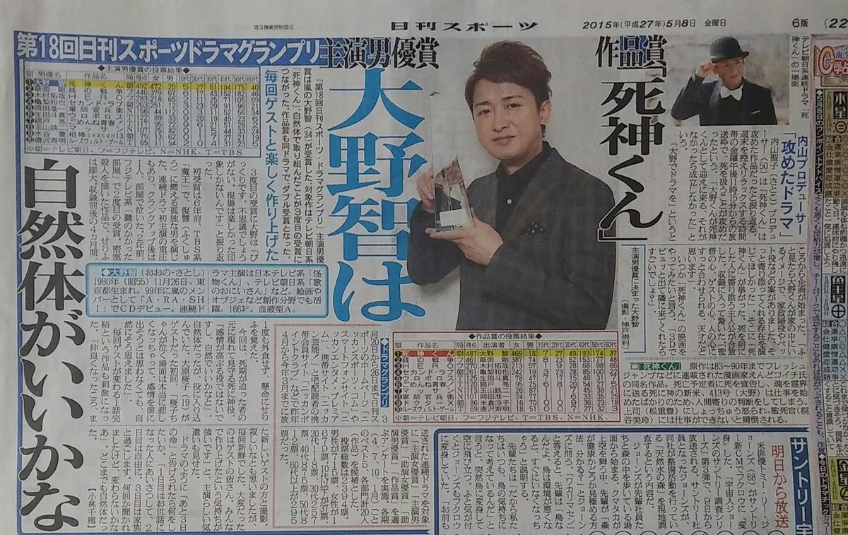 ともっち Auf Twitter ドラマグランプリ 智くん 主演男優賞おめでとう 木村くんと並ぶ歴代最多4回目の受賞 紙面に過去のグランプリの時の紙面が載っていたので 探してきました 魔王だけないけど 嵐 大野智 世界一難しい恋 鮫島零治 死神くん 鍵のかかっ ともっち Auf Twitter ドラマグランプリ 智くん 主演男優賞おめでとう 木村くんと並ぶ歴代最多4回目の受賞 紙面に過去のグランプリの時の紙面が載っていたので 探してきました 魔王だけないけど 嵐 大野智 世界一難しい恋 鮫島零治 死神くん 鍵のかかっ